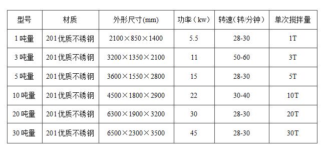 真石漆攪拌機立式和臥式的哪種好用？