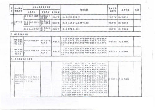 關(guān)于微山縣職業(yè)中介活動(dòng)項(xiàng)目動(dòng)態(tài)調(diào)整工作的優(yōu)化通知